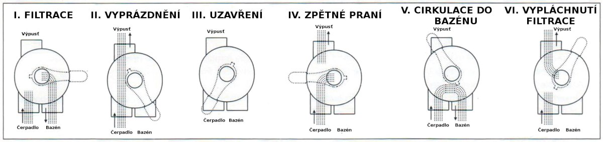 ventil-schema